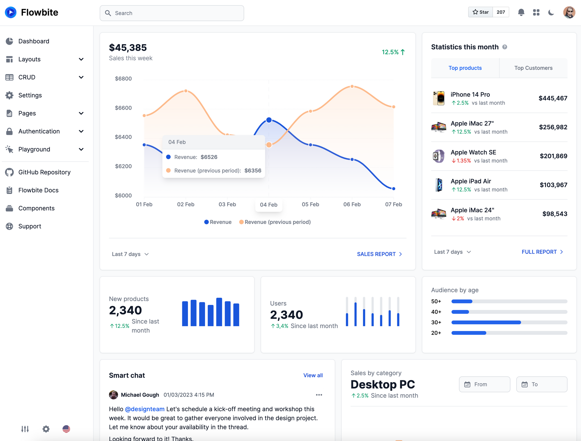 Flowbite Admin Dashboard Template