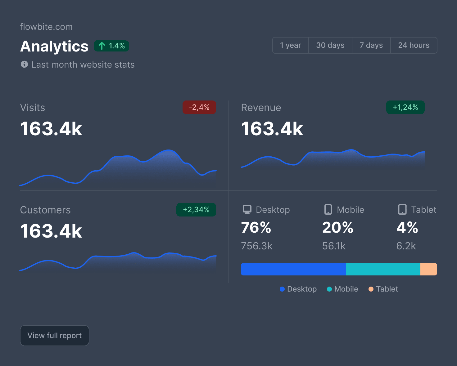 analytics image