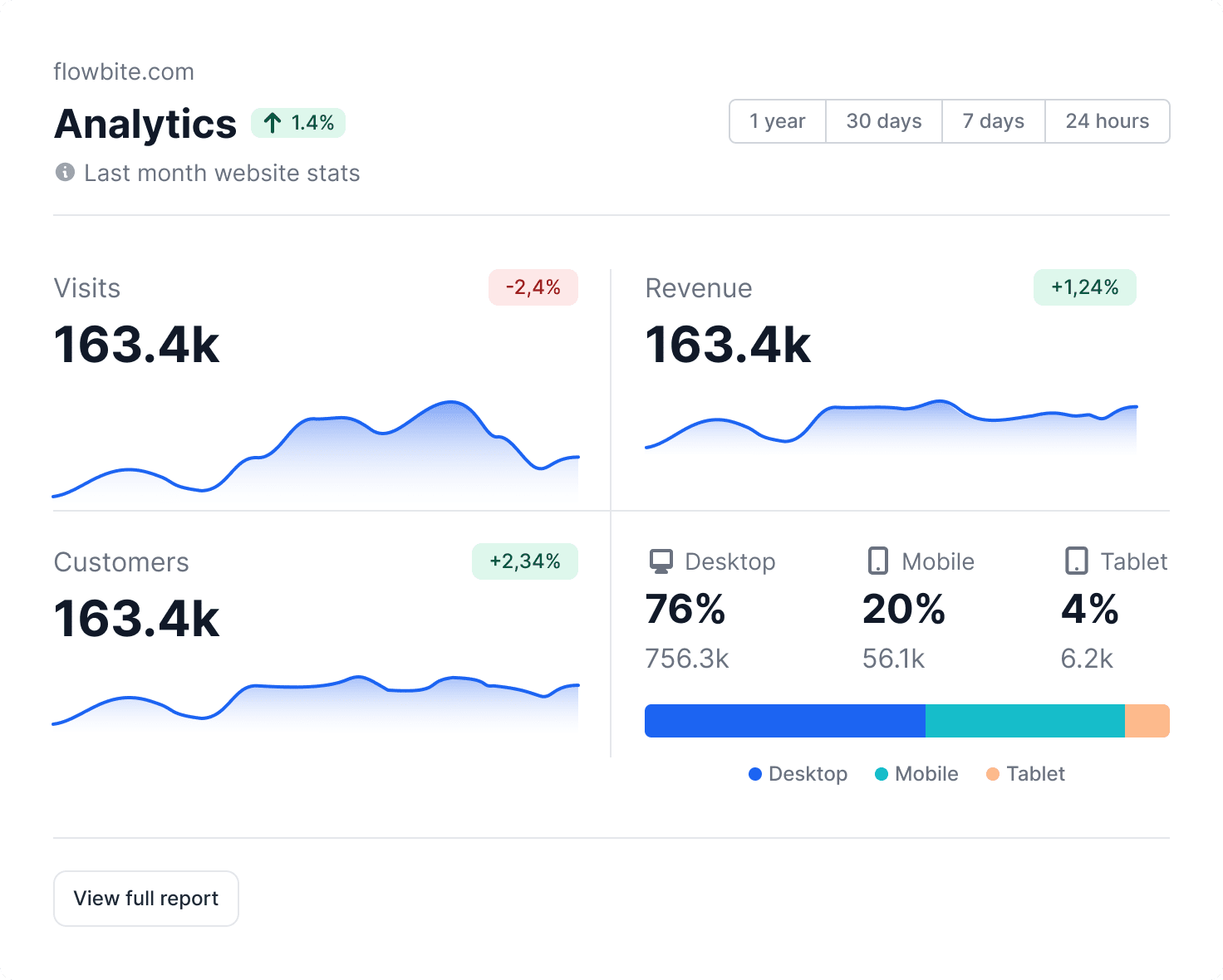 analytics image